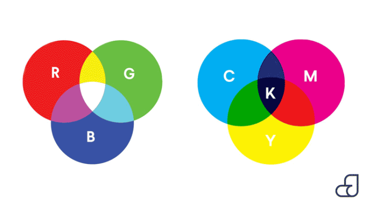 تفاوت مدلهای رنگ RGB و CMYK در چاپ