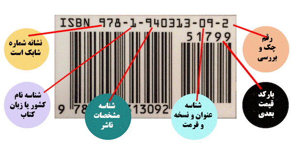 شابک چیست ؟